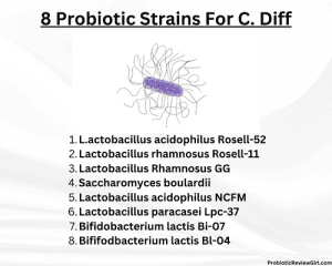Do Probiotics Help Prevent Clostridium Difficile? - ProbioticReviewGirl.com